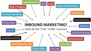 Inbound маркетинг от ПЕРФЕКТО ГРУП ЕООД
