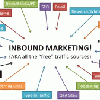 Inbound маркетинг